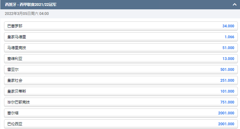平博-西甲-夺冠盘口和赔率