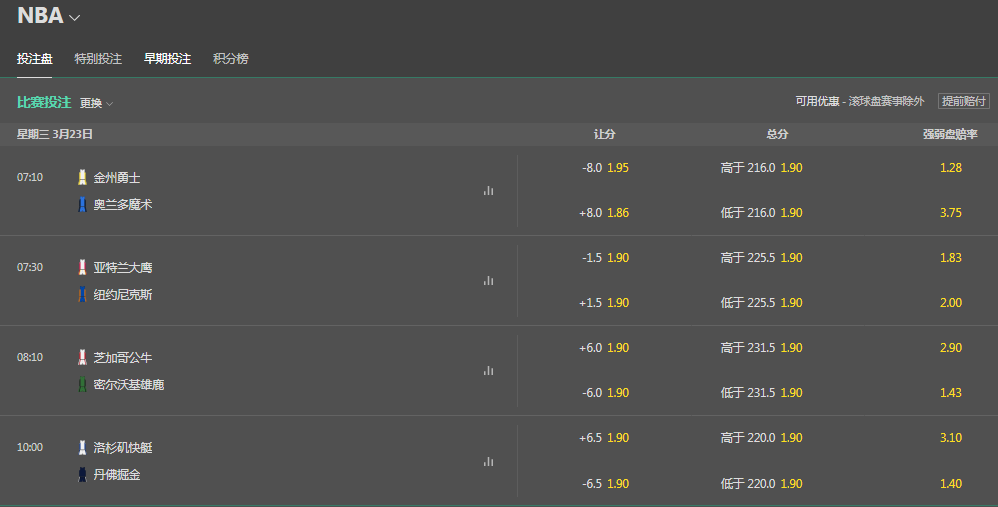 bet365-篮球NBA盘口和赔率