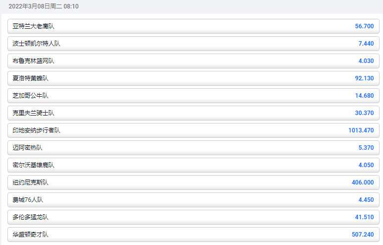 平博-篮球NBA盘口和赔率