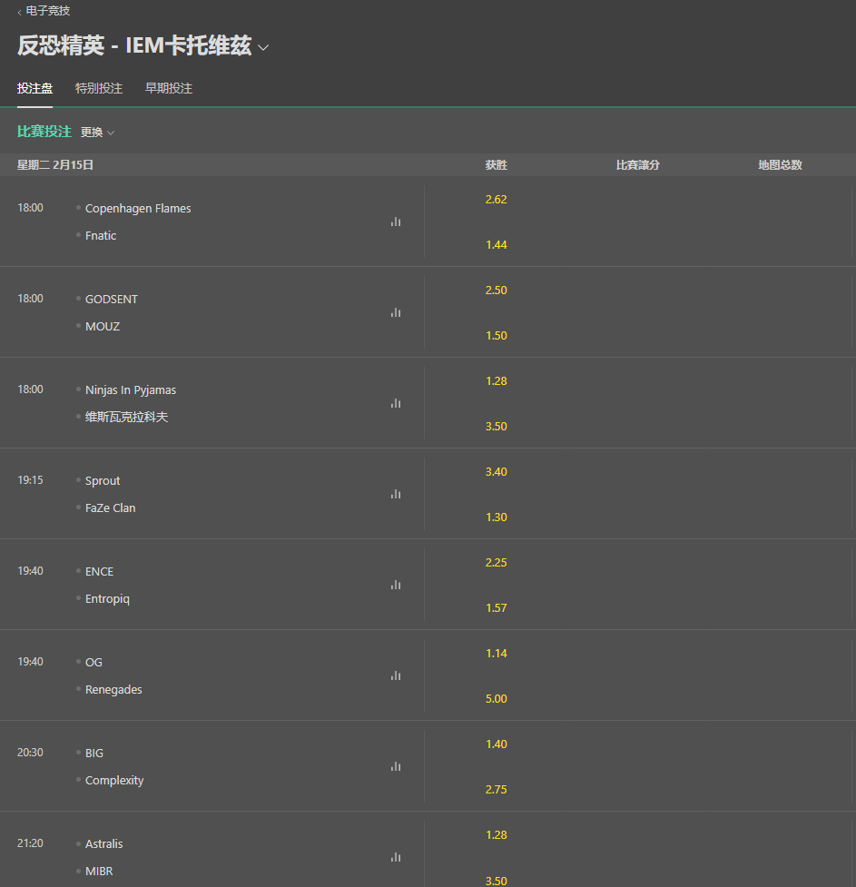 bet365-IEM卡托维兹-赔率盘口