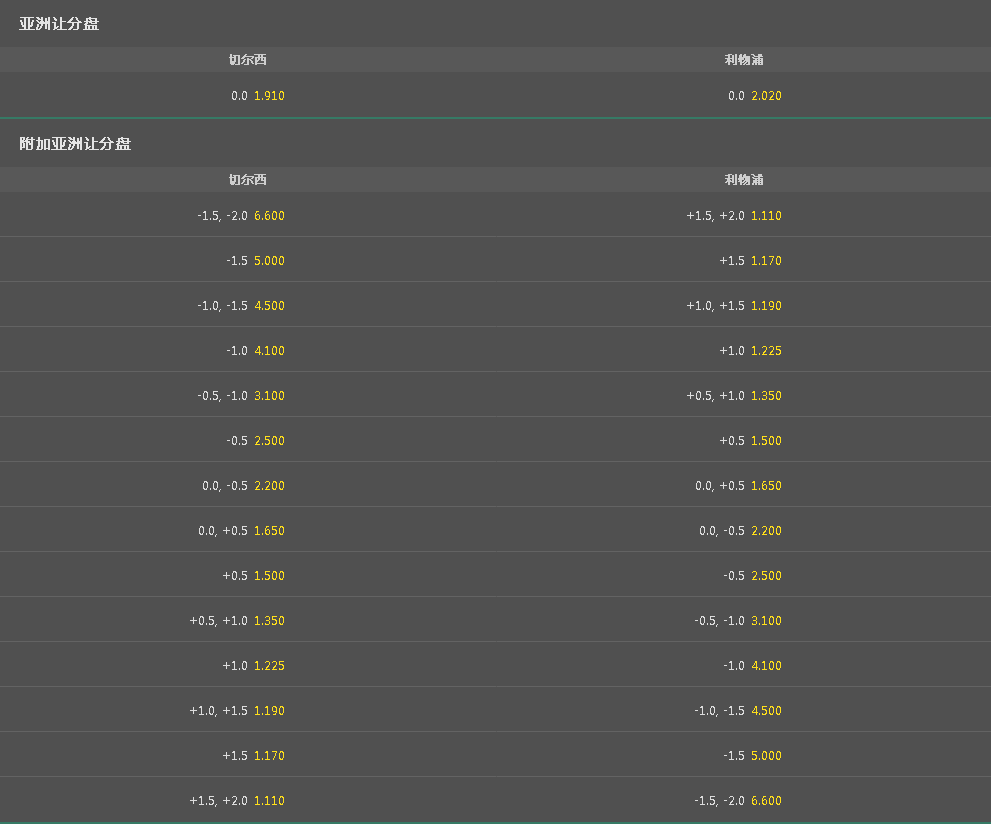 bet365-亚洲让分盘-切尔西VS利物浦
