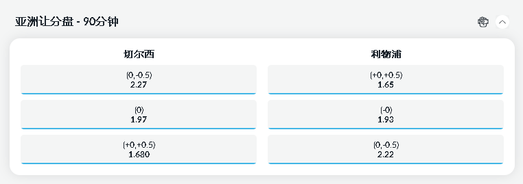 betvictor伟德-亚洲让分盘-切尔西VS利物浦