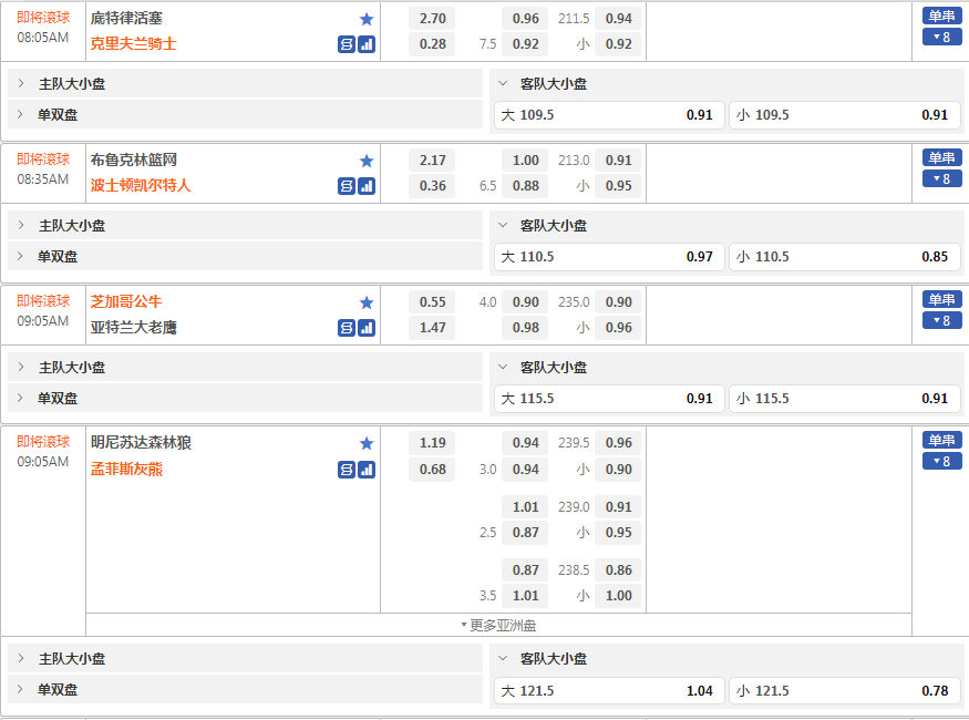 沙巴体育-NBA-盘口和赔率