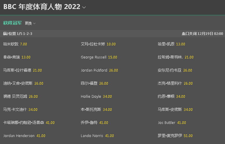 bet365盘口-BBC年度体育人物