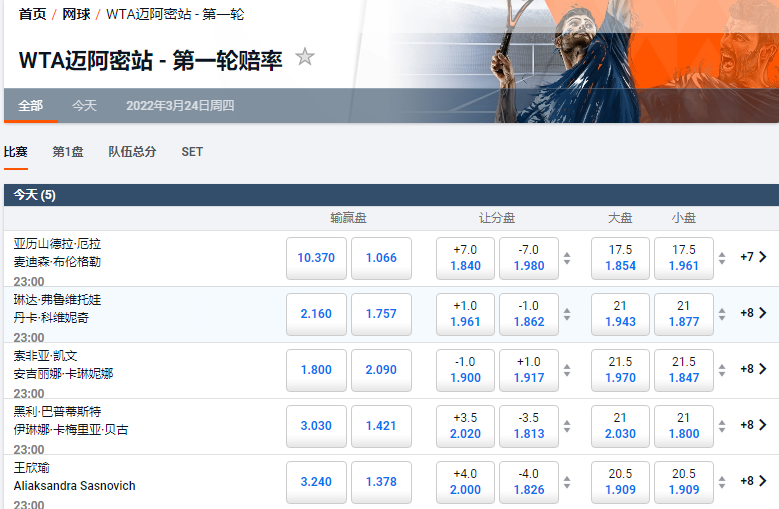 平博-网球WTA迈阿密盘口和赔率