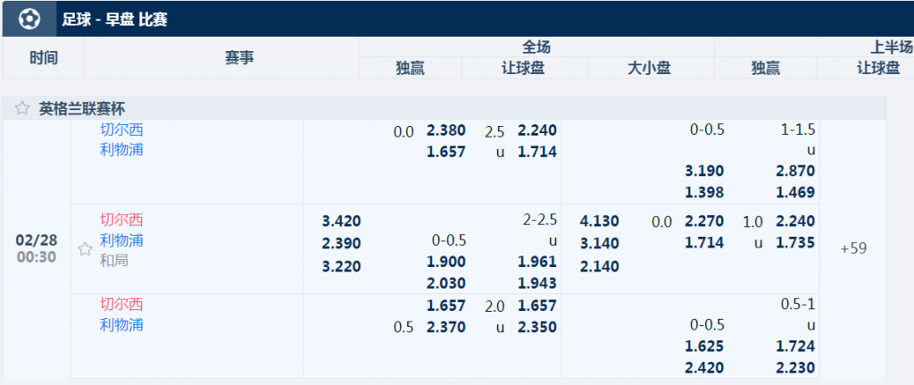 平博(pinnacle)足球-英格兰联赛杯-切尔西VS利物浦-盘口赔率