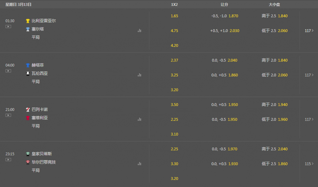 bet365-西甲足球-3月13日-盘口和赔率