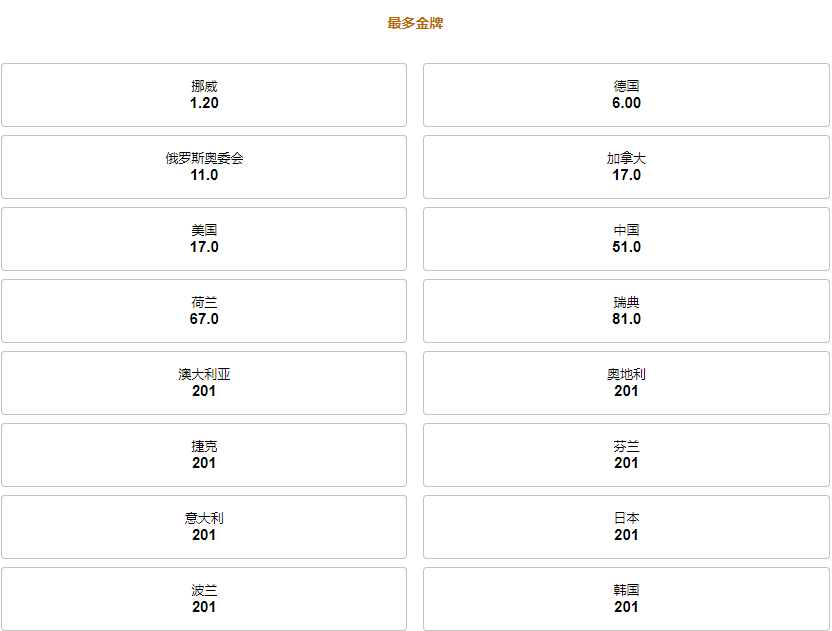 2022冬奥会-最多金牌-188金宝博赔率
