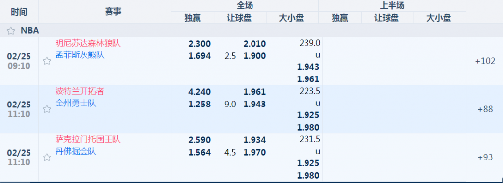 平博-NBA-盘口和赔率