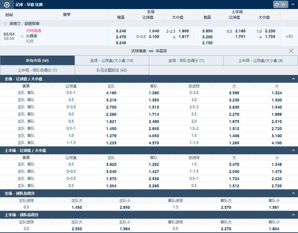 平博英超盘口-沃特福德VS水晶宫