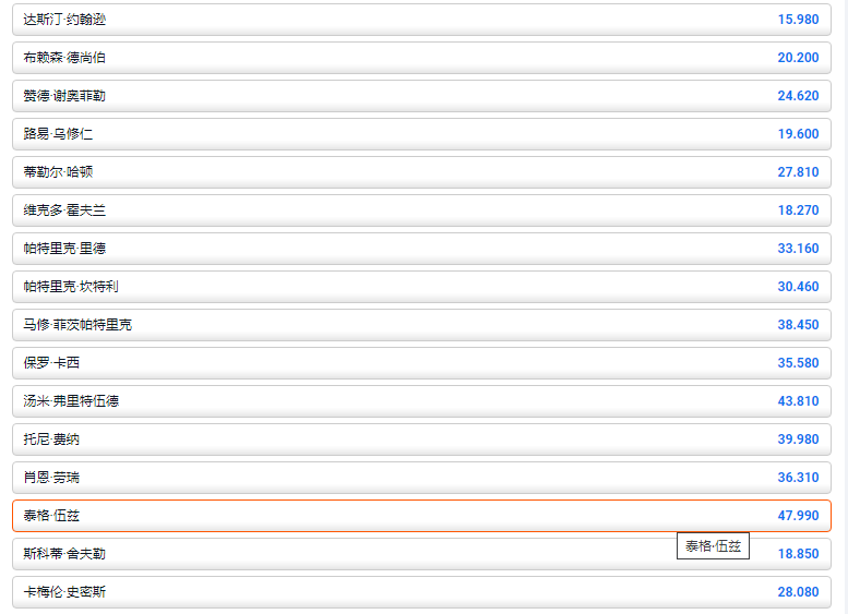 2022高尔夫大师赛-平博赔率
