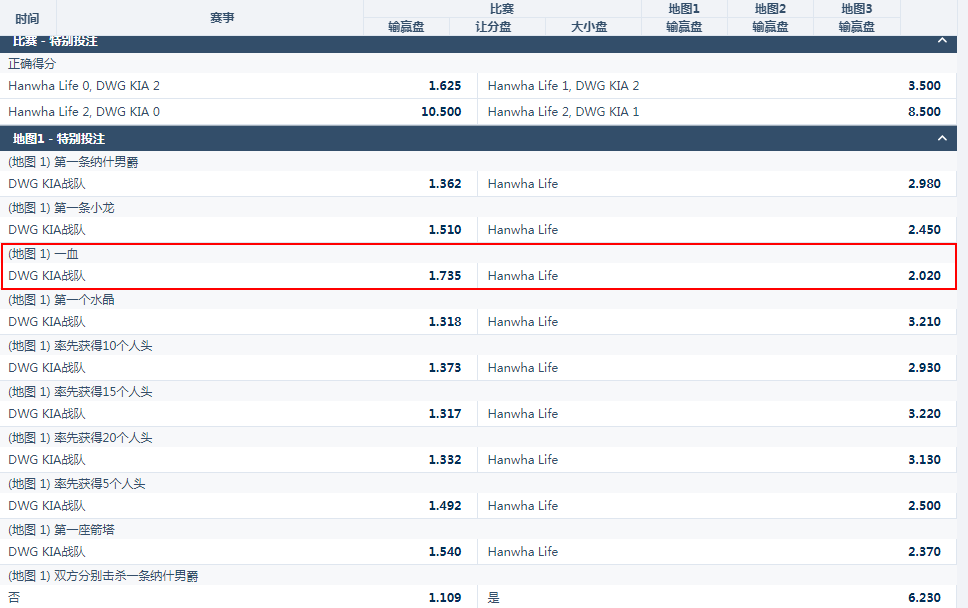 平博-pinnacle-英雄联盟-一血盘口