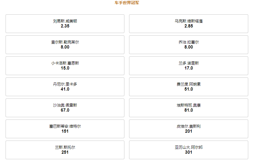 188bet-F1赛车-2022盘口和赔率