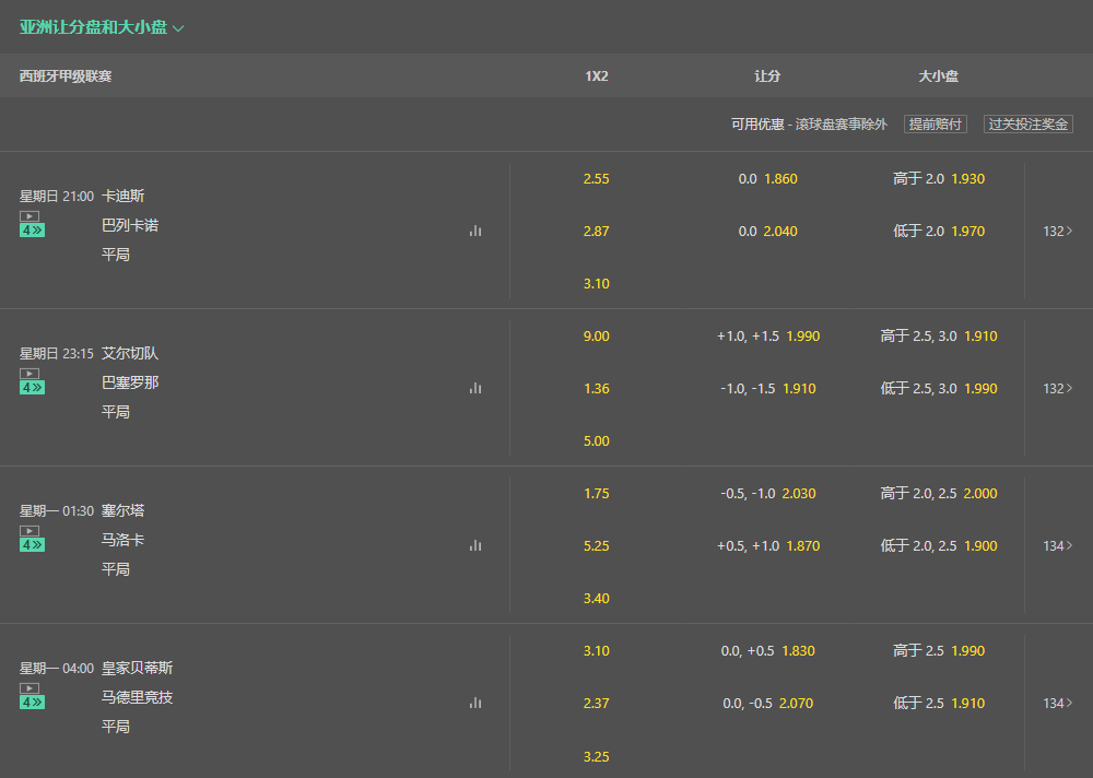 bet365-西甲盘口和赔率