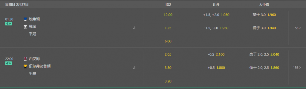 bet365-英超-第二天-盘口和赔率