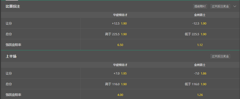 bet365-勇士VS奇才-盘口和赔率