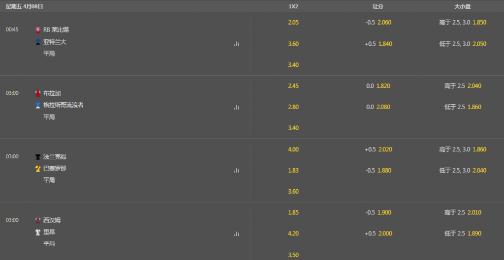 bet365-欧联杯足球联赛盘口和赔率