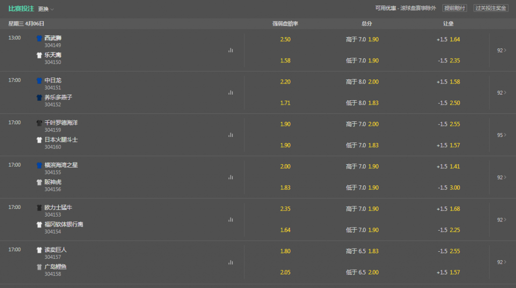 bet365-日本职业棒球-盘口和赔率