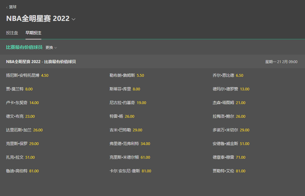 bet365-NBA-全明星赛-最有价值球员-盘口和赔率