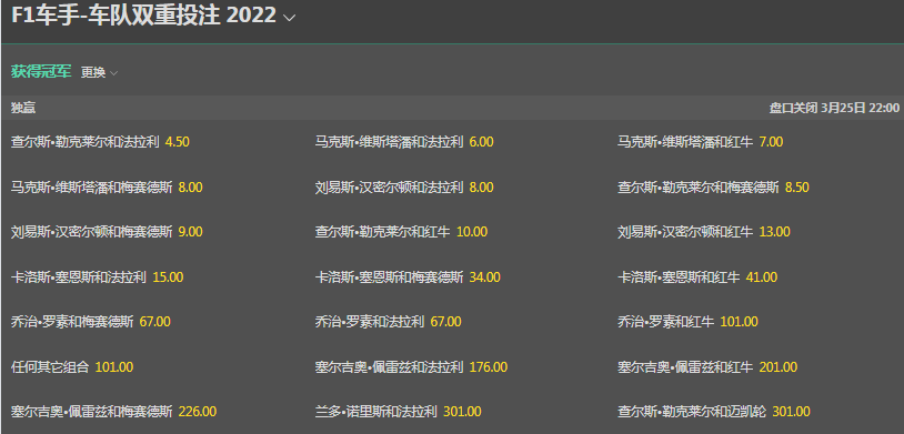 F1-沙特阿拉伯大奖赛-bet365盘口