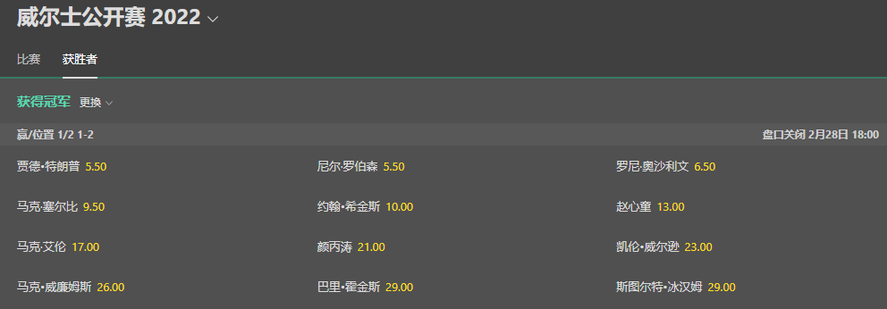bet365-威尔士公开赛-塞尔比和特朗普夺冠赔率