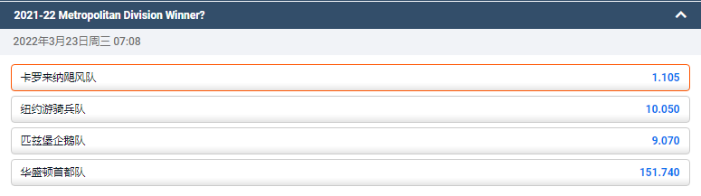 平博-NHL-卡罗莱纳飓风分区夺冠赔率