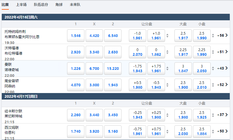 平博-英超联赛-盘口和赔率