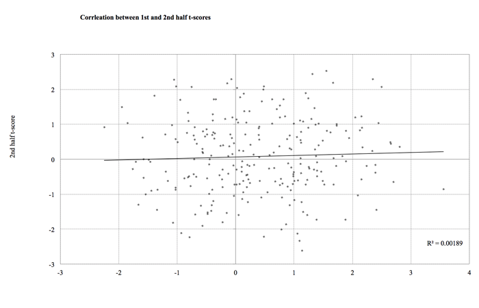 博彩靠运气还是实力