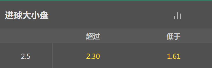 bet365-诺丁汉森林 VS 斯托尔城-小2.5