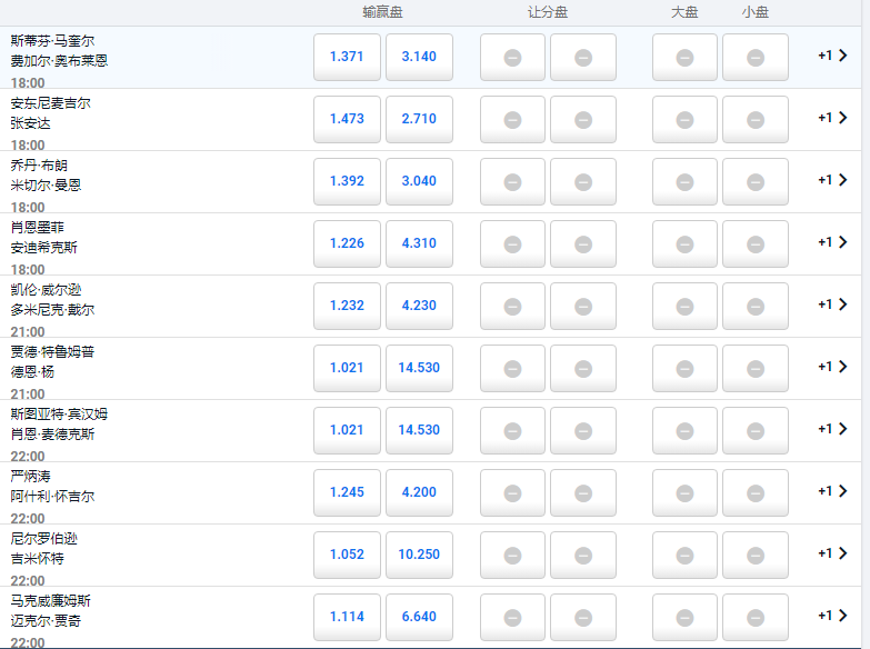 平博-斯洛克-威尔斯公开赛赔率和盘口