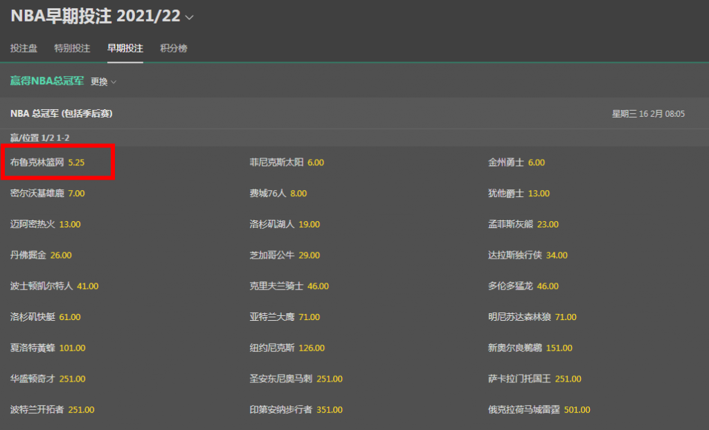 bet365-NBA-篮网队-获得总冠军赔率