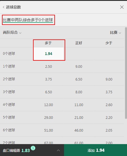 bet365-盘口编辑器-选择进球多于0个