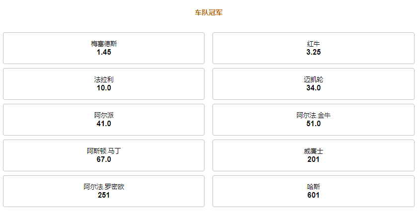 188bet-F1-车队获胜赔率和盘口