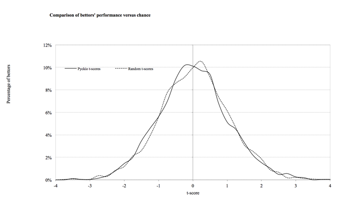 博彩靠运气还是实力