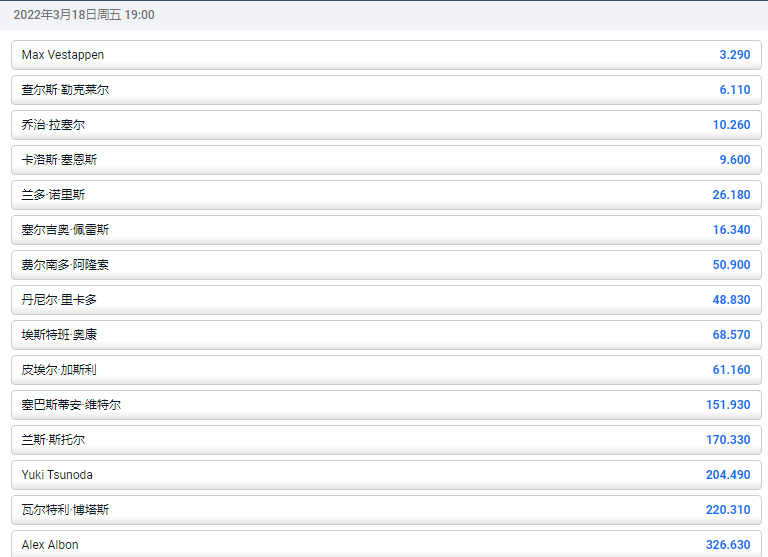 平博-F1巴林大奖赛-获胜-盘口和赔率