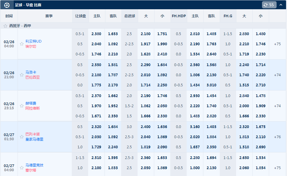 bet365-西甲足球联赛-盘口和赔率