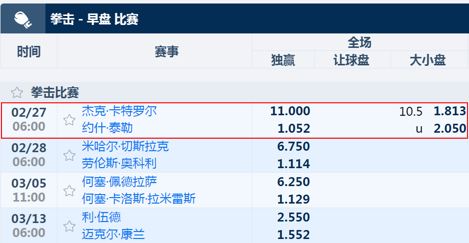 平博-拳击-Josh Taylor VS Jack Catterall-盘口和赔率