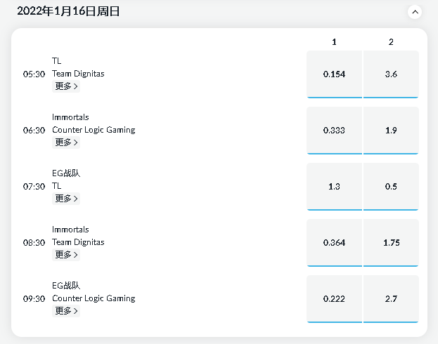 bet365-电子竞技-北美LCS列表