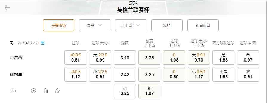 188bet-英格兰联赛杯-利物浦VS切尔西-赔率