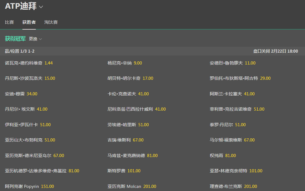 bet365-网球-迪拜-德约科维奇赔率