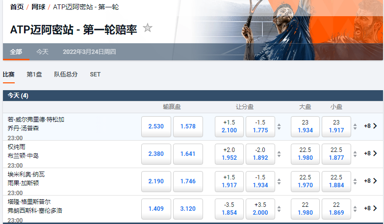 平博-网球ATP迈阿密盘口和赔率