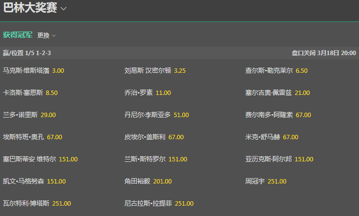 bet365-F1巴林大奖赛-获胜-盘口和赔率