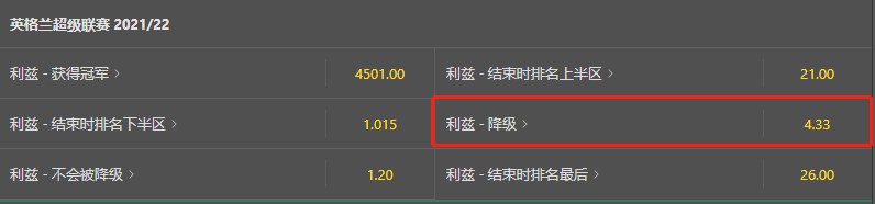 bet365-利兹联-降级-盘口