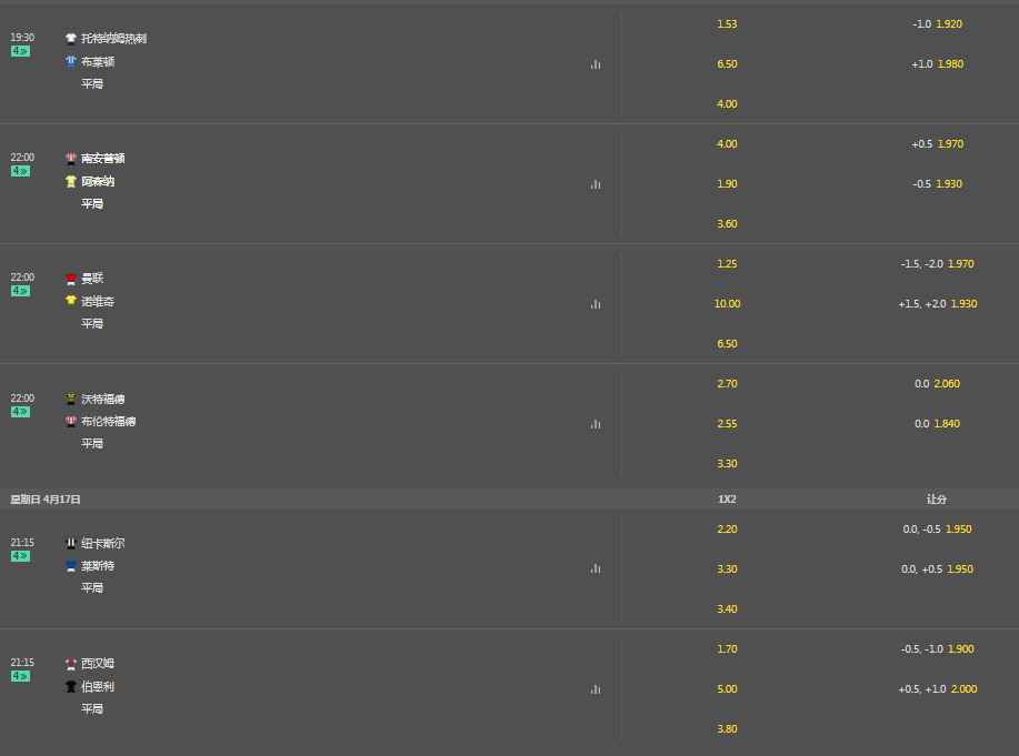 bet365-英超联赛-盘口和赔率