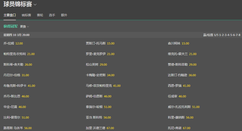 bet365-高尔夫-球员锦标赛-盘口和赔率