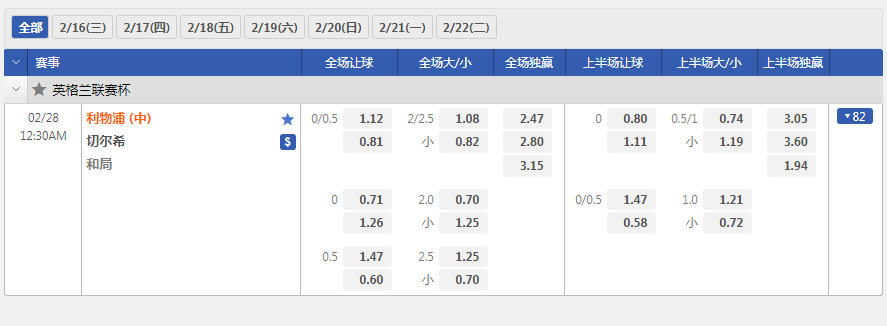 沙巴体育-英格兰联赛杯-利物浦VS切尔西-赔率