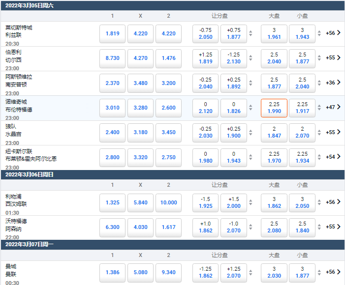 平博-英超联赛-盘口和赔率