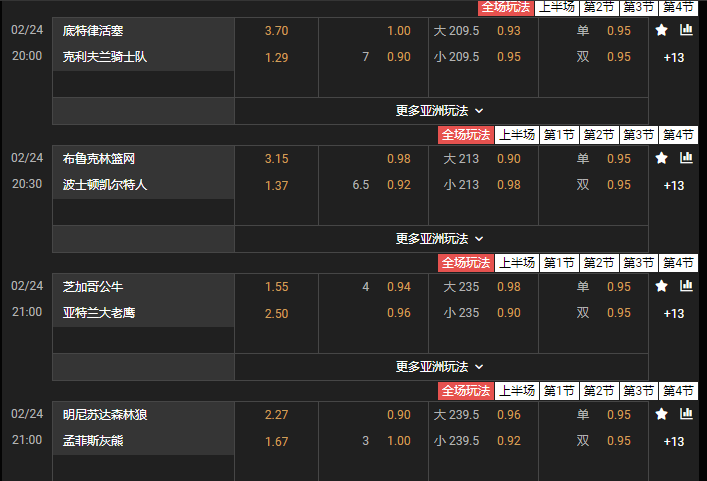 New BB体育-NBA-盘口和赔率