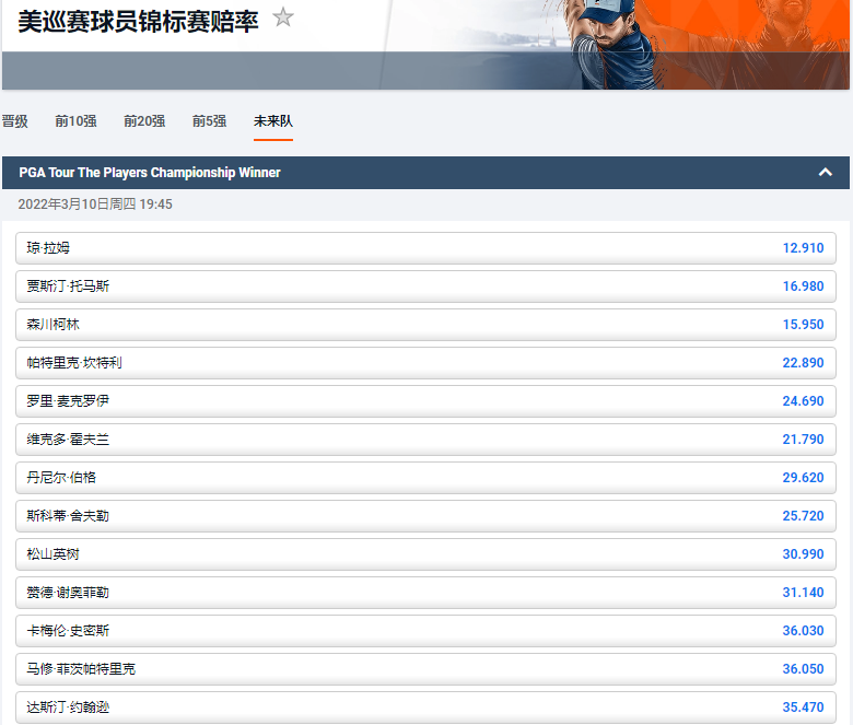 平博-高尔夫-球员锦标赛-盘口和赔率