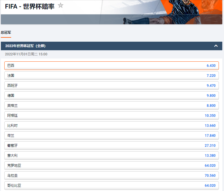 平博-2022卡塔尔世界杯盘口和赔率